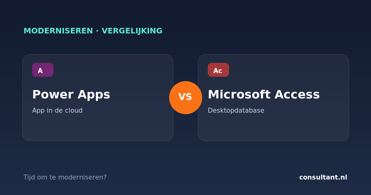 Power Apps vs Microsoft Access: tijd om te moderniseren?
