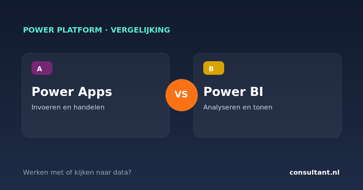 Power Apps vs Power BI: werken met data of kijken naar data?