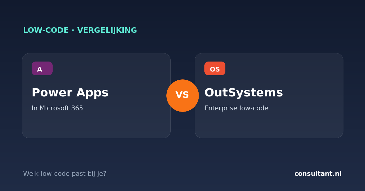 Power Apps vs OutSystems: welk low-code platform kies je?