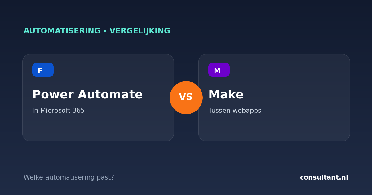 Power Automate vs Make: welke automatiseringstool kies je?