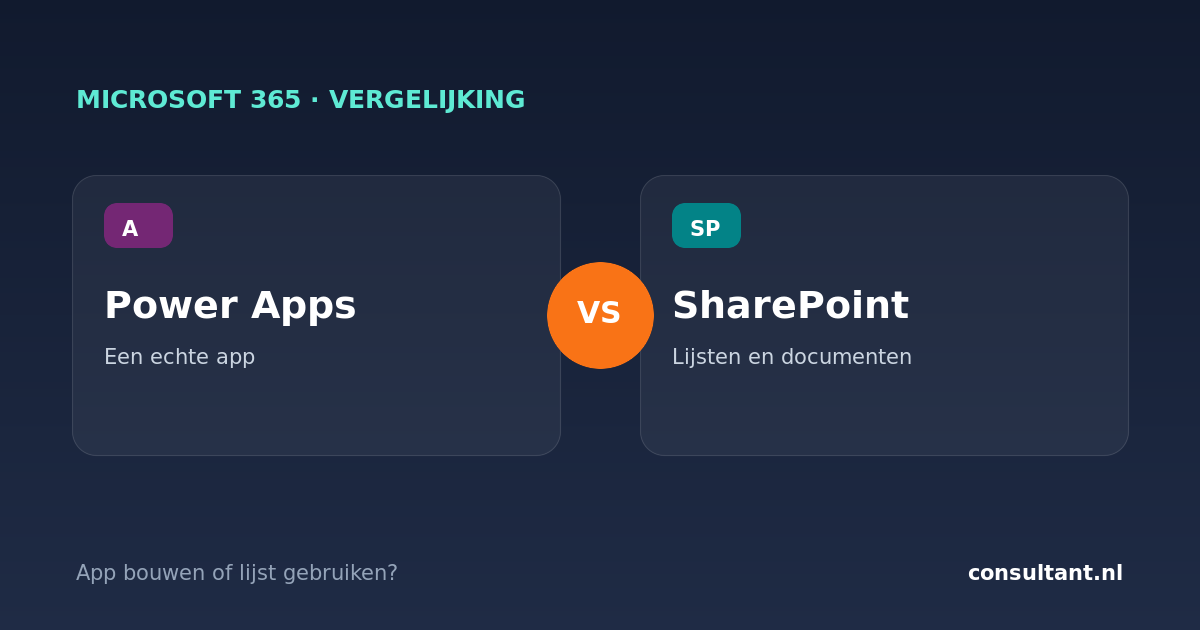Power Apps vs SharePoint: een app bouwen of een lijst gebruiken?